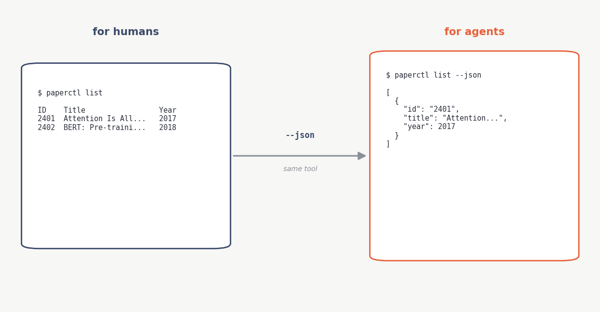 Designing a CLI for AI Agents