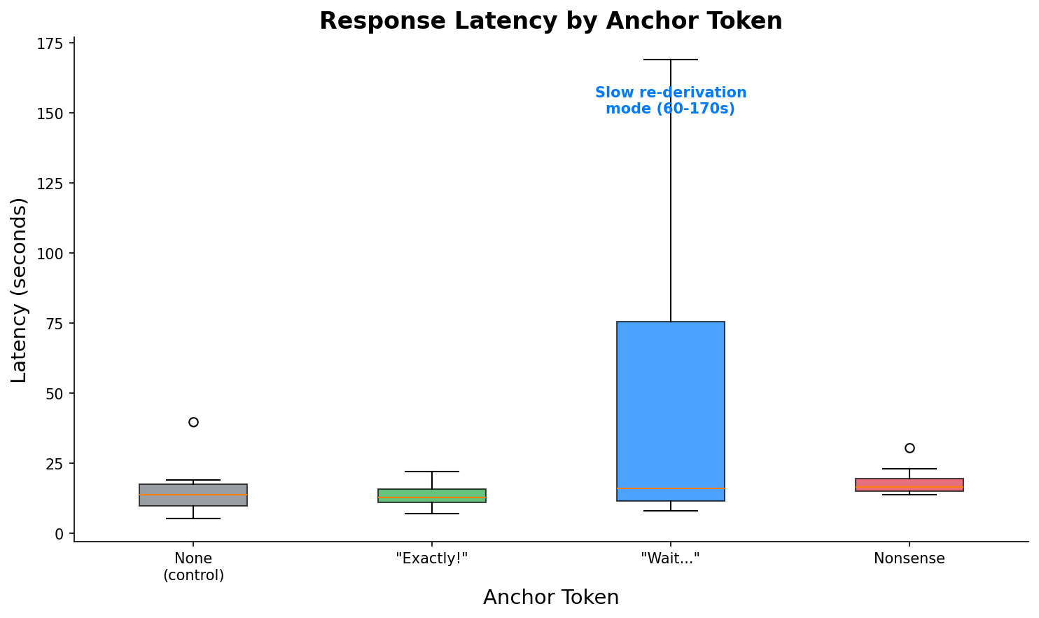 I Tried to Corrupt a Reasoning Model's Chain of Thought. The Way It Fought Back Was the Interesting Part.
